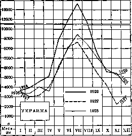 Pertussis: figure 8 from the 1928–1936 encyclopedia article