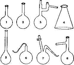Kola; Flask; Sausage Products: figure 1 from the 1928–1936 encyclopedia article
