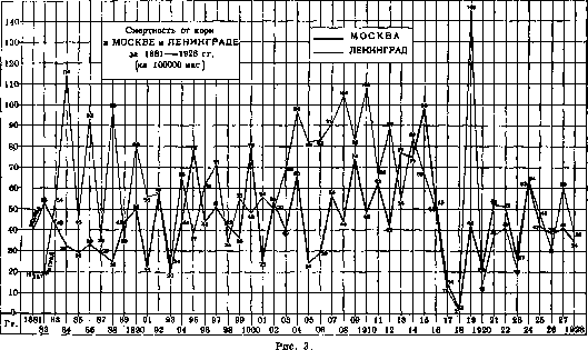 Measles: figure 2 from the 1928–1936 encyclopedia article