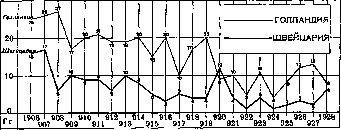 Measles: figure 1 from the 1928–1936 encyclopedia article