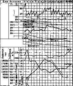 Measles: figure 12 from the 1928–1936 encyclopedia article