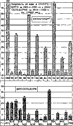 Measles: figure 4 from the 1928–1936 encyclopedia article