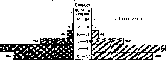 Measles: figure 11 from the 1928–1936 encyclopedia article