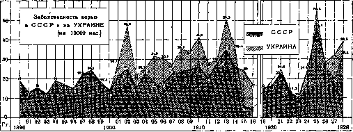 Measles: figure 10 from the 1928–1936 encyclopedia article
