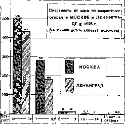 Measles: figure 7 from the 1928–1936 encyclopedia article