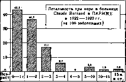 Measles: figure 9 from the 1928–1936 encyclopedia article
