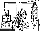 Cottrell-Moeller Method: figure 3 from the 1928–1936 encyclopedia article