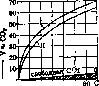 Blood: figure 12 from the 1928–1936 encyclopedia article