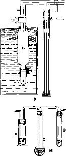 Blood: figure 9 from the 1928–1936 encyclopedia article