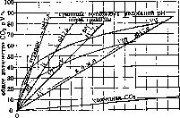 Blood: figure 13 from the 1928–1936 encyclopedia article
