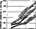 Blood Pressure: figure 2 from the 1928–1936 encyclopedia article
