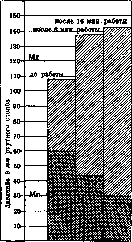 Blood Pressure: figure 3 from the 1928–1936 encyclopedia article