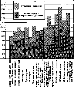 Blood Pressure: figure 4 from the 1928–1936 encyclopedia article