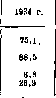 Medical Education: figure 1 from the 1928–1936 encyclopedia article
