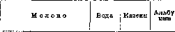 Milk (Milk, the product of secretion of the mammary): figure 1 from the 1928–1936 encyclopedia article