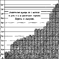 Refuse: figure 2 from the 1928–1936 encyclopedia article