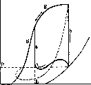 Muscles: figure 9 from the 1928–1936 encyclopedia article