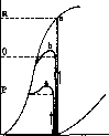 Muscles: figure 8 from the 1928–1936 encyclopedia article