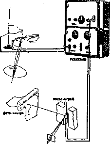 Electrical: figure 1 from the 1928–1936 encyclopedia article