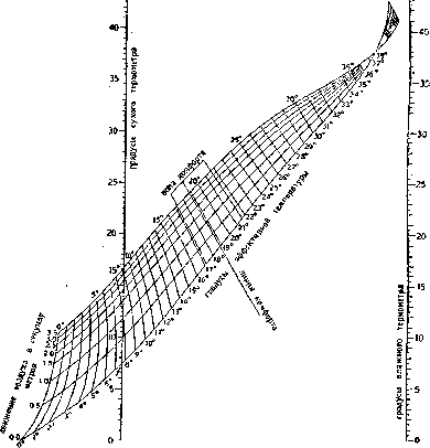 Effective Temperature: figure 1 from the 1928–1936 encyclopedia article