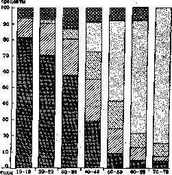 Acute Rheumatism: figure 1 from the 1928–1936 encyclopedia article