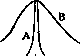 Resonance: figure 1 from the 1928–1936 encyclopedia article