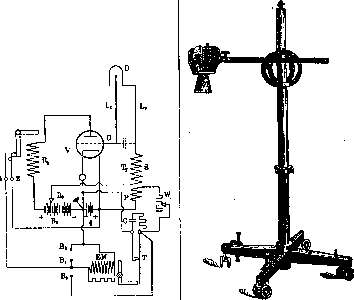 X-Ray Technology: figure 32 from the 1928–1936 encyclopedia article