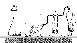 REOMETERS: figure 2 from the 1928–1936 encyclopedia article