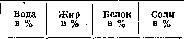 Growth: figure 1 from the 1928–1936 encyclopedia article