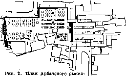 Market: figure 2 from the 1928–1936 encyclopedia article