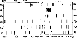 Light: figure 1 from the 1928–1936 encyclopedia article