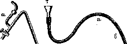 Siphon and Scalping: figure 1 from the 1928–1936 encyclopedia article