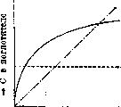 SORPTION PHENOMENA: figure 1 from the 1928–1936 encyclopedia article