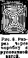 Sexual Sterilization: figure 1 from the 1928–1936 encyclopedia article