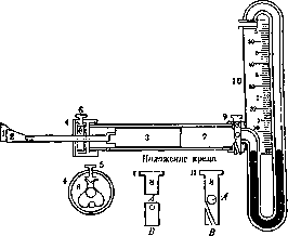 Tonometry: figure 6 from the 1928–1936 encyclopedia article