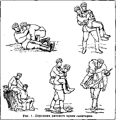 Sanitary Transport: figure 1 from the 1928–1936 encyclopedia article