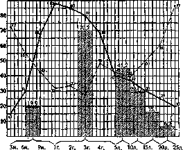 Schick Reaction: figure 1 from the 1928–1936 encyclopedia article