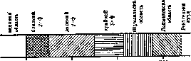 Ultraviolet Rays: figure 1 from the 1928–1936 encyclopedia article