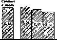 Women's Diseases: figure 1 from the 1928–1936 encyclopedia article
