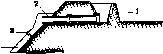 Irrigation Fields: figure 4 from the 1928–1936 encyclopedia article