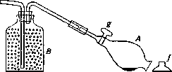 Van Slyke Methods: figure 3 from the 1928–1936 encyclopedia article