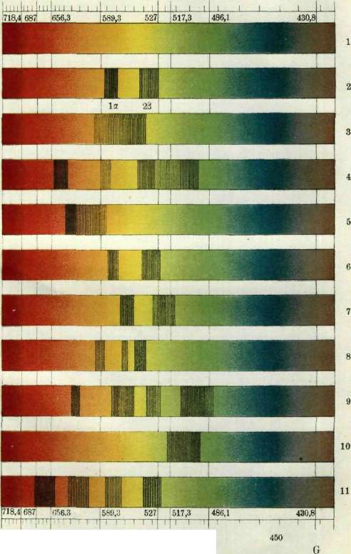 Spectral Analysis: figure 1 from the 1928–1936 encyclopedia article