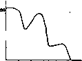 Infrared Rays: figure 3 from the 1928–1936 encyclopedia article
