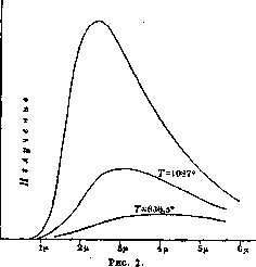 Infrared Rays: figure 2 from the 1928–1936 encyclopedia article