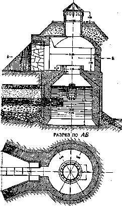 CAPTAGE: figure 2 from the 1928–1936 encyclopedia article