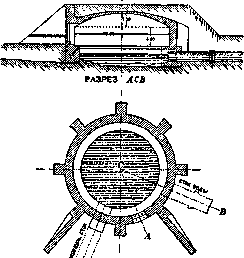 CAPTAGE: figure 1 from the 1928–1936 encyclopedia article