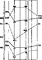 Bloodletting: figure 1 from the 1928–1936 encyclopedia article