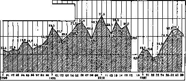 Scapula Alata: figure 5 from the 1928–1936 encyclopedia article