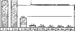 Scapula Alata: figure 9 from the 1928–1936 encyclopedia article