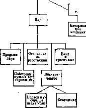 Wastes: figure 1 from the 1928–1936 encyclopedia article